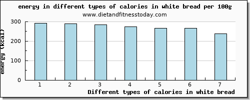 calories in white bread energy per 100g